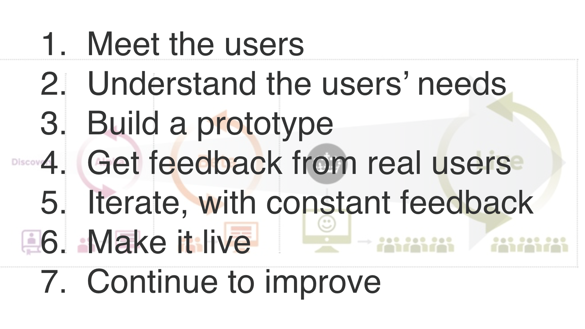 "1. meet the users. 2. understand their needs. 3. build a prototype. 4. get feedback. 5. iterate with constant feedback. 6. make it live. 7. continue to improve"