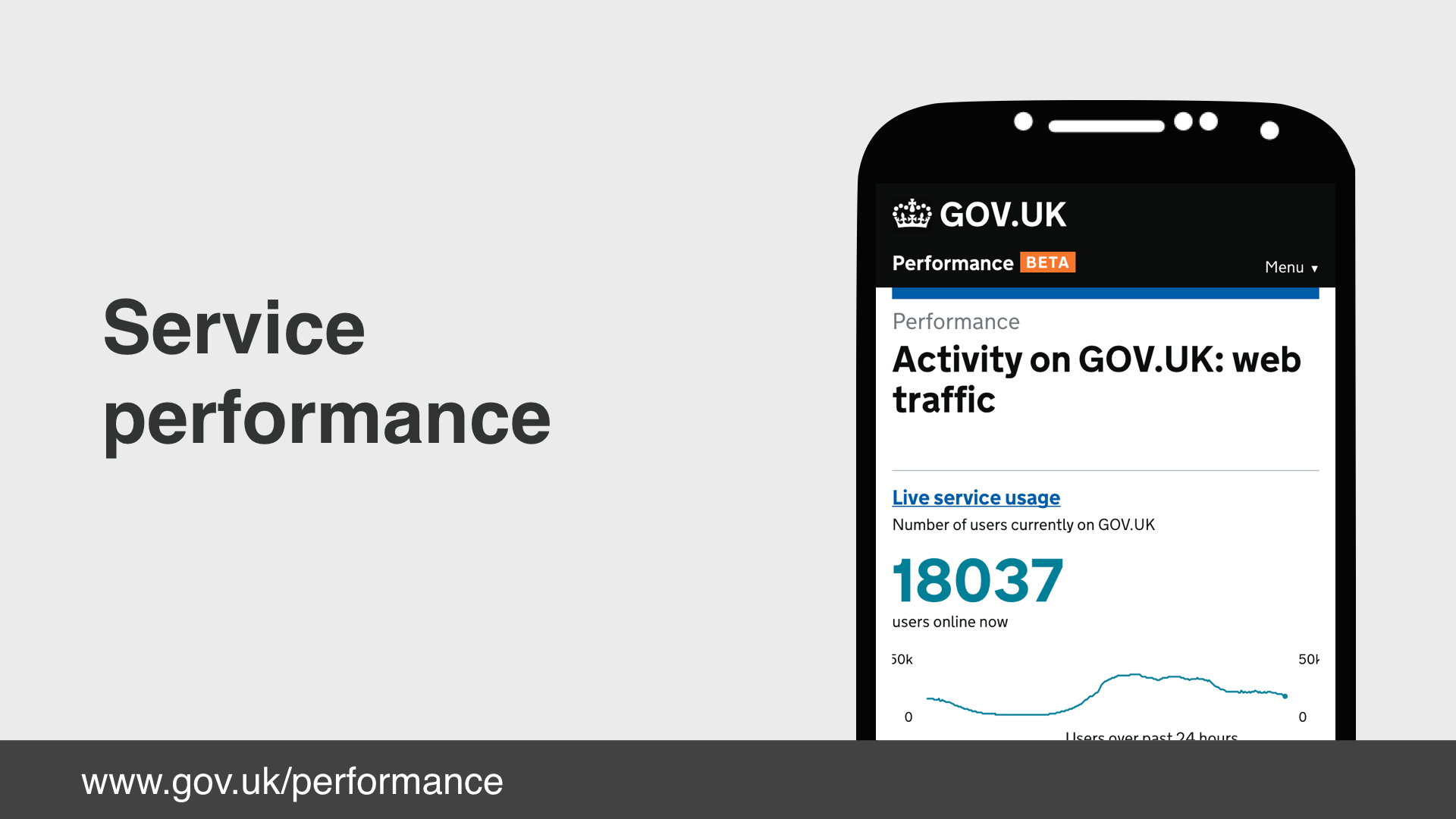 "Service performance" - Screenshot of a sample performance dashboard